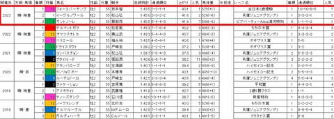 全日本2歳優駿3