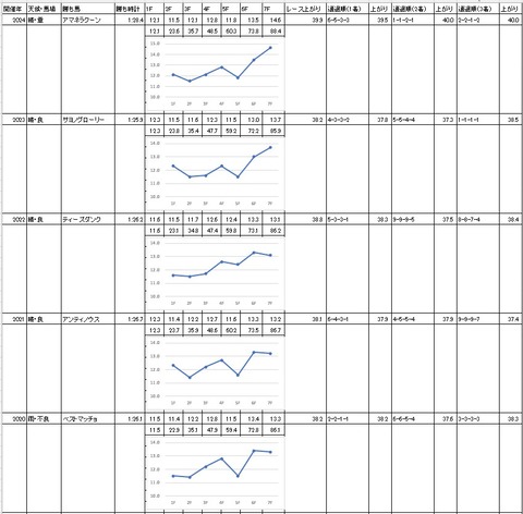 プラチナカップ2