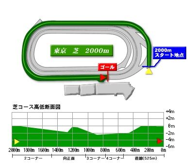 fuchu_turf_2000