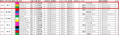 報知グランプリカップ3