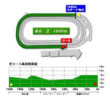 fuchu_turf_1600