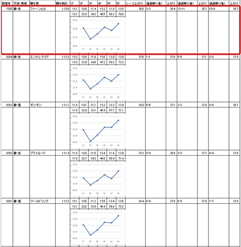アフター5スター賞4
