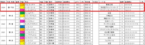 ブリリアントカップ3