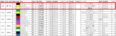 さきたま杯3