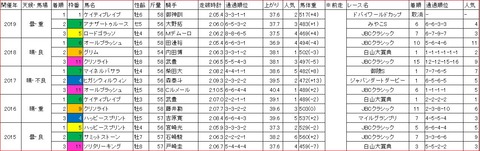 浦和記念1
