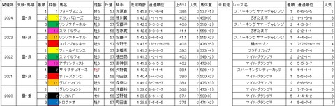 スパーキングサマーカップ1