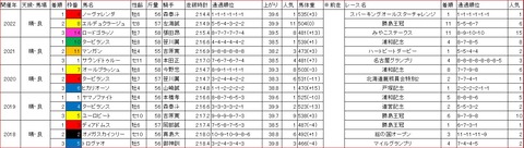 報知オールスターカップ1