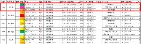 関東オークス3