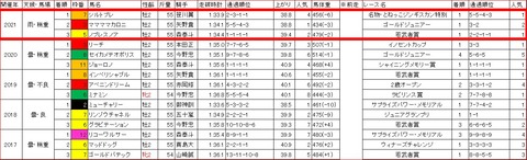 鎌倉記念3
