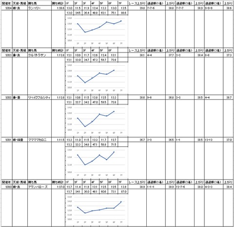 ゴールドジュニア2