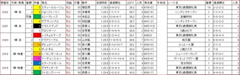 ユングフラウ賞1