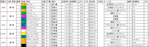 アフター5スター賞1