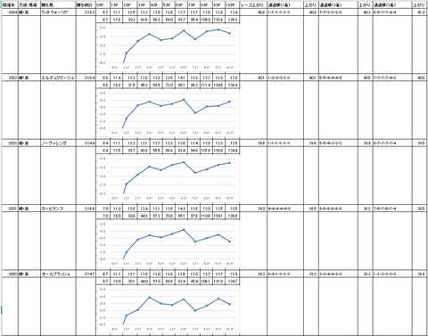 報知オールスターカップ2