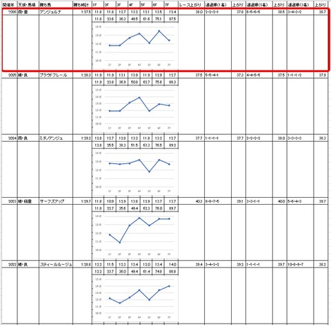 ユングフラウ賞4