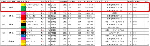 習志野きらっとスプリント3