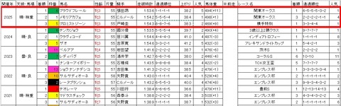 マリーンカップ3