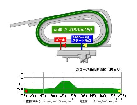 kyoto_turf_2000