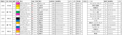 ダイオライト記念1