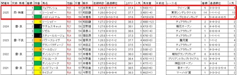 しらさぎ賞3
