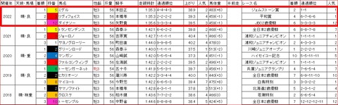 ニューイヤーカップ3