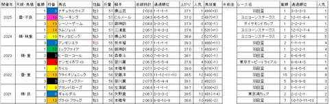 東京ダービー1