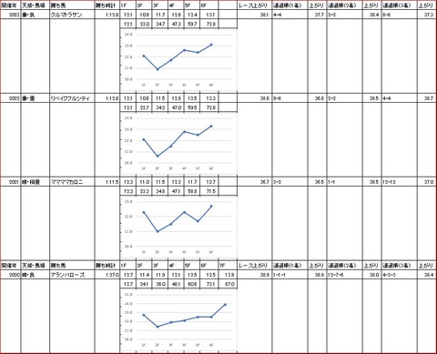 ゴールドジュニア2