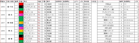 スパーキングレディーカップ1