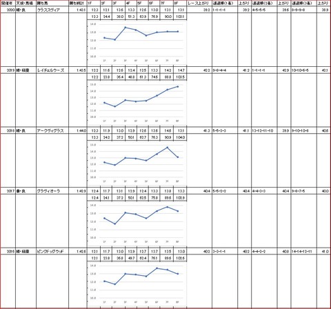 東京2歳優駿牝馬2