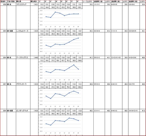 東京2歳優駿牝馬2