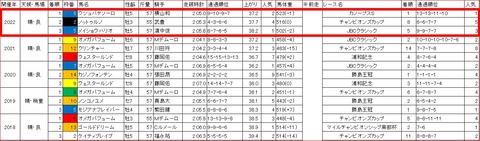 東京大賞典3