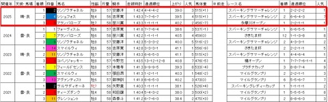 スパーキングサマーカップ3