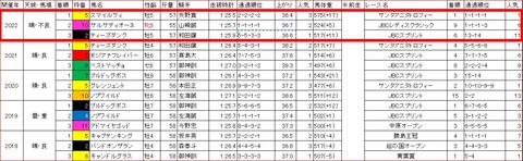 ゴールドカップ3