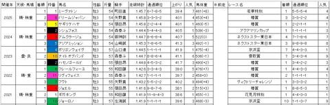 クラウンカップ1