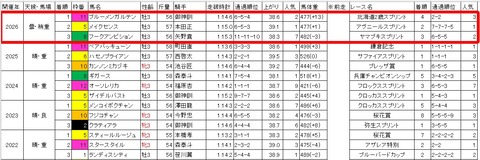 若潮スプリント3