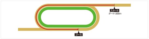キングアブドゥルアジール