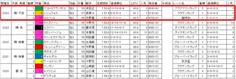 東京湾カップ3