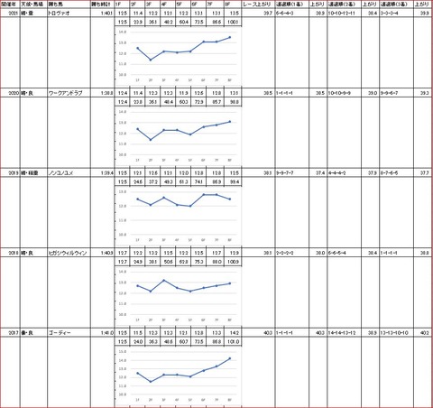 サンタアニタトロフィー2
