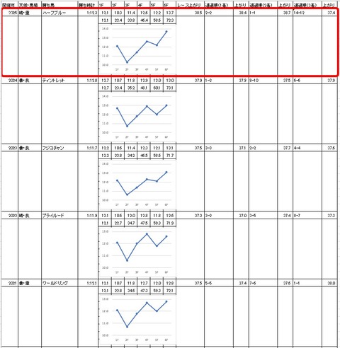 優駿スプリント4