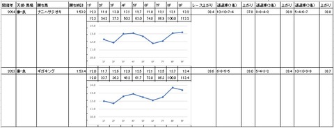 フリオーソレジェンドカップ2