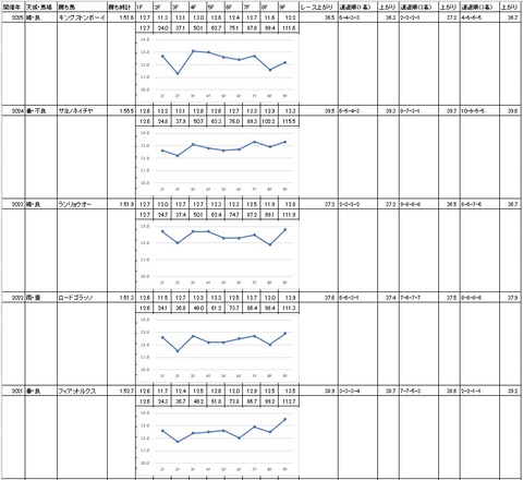 ブリリアントカップ2