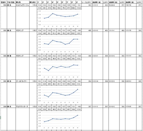 報知グランプリカップ2