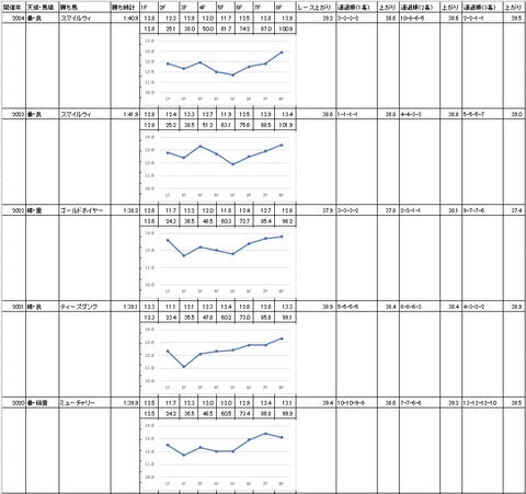 マイルグランプリ2