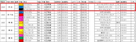 オーバルスプリント3