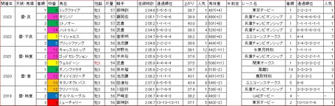 ジャパンダートダービー1