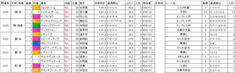 スパーキングレディーカップ1