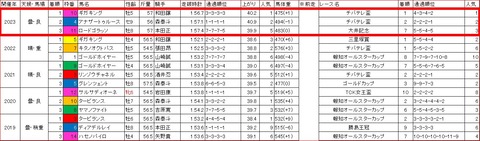 報知グランプリカップ3