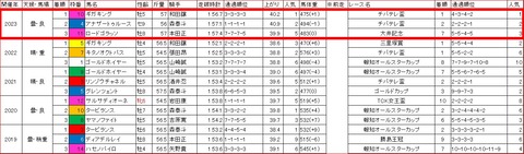 報知グランプリカップ3