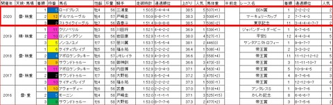 日本テレビ盃3