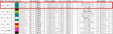 東京シンデレラマイル3