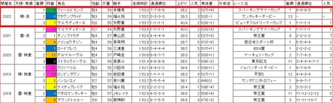 日本テレビ盃3